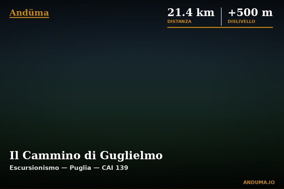 Il Cammino di Guglielmo — Punto di interesse , Piedmont